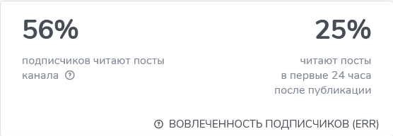 Че поставить Вовлеченность подписчиков