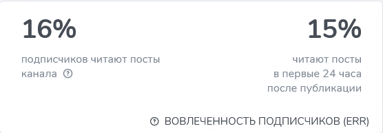 Гагарин читает Вовлеченность подписчиков