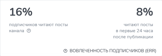 Team Bet Вовлеченность подписчиков
