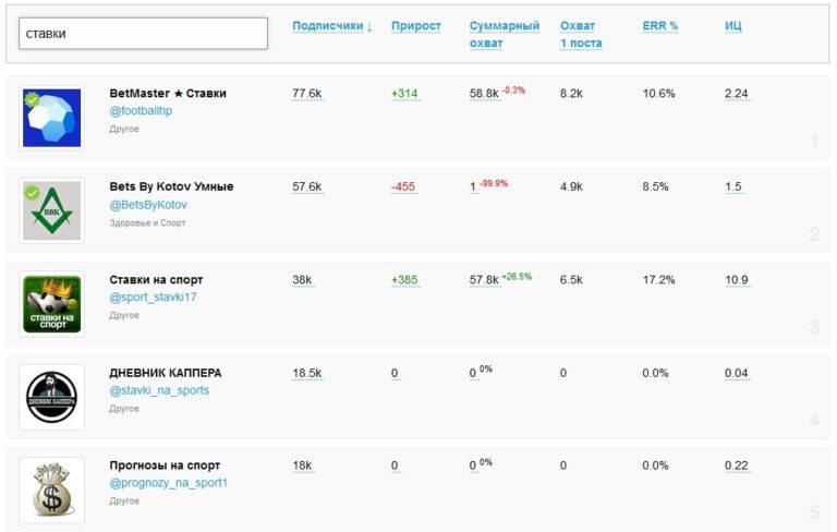 Можно ли доверять телеграм ботам