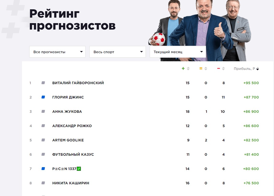 Рейтинг прогнозистов на сайте Stavka TV