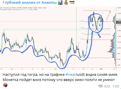 Анализ рынка на tekhanaliz_anzhely