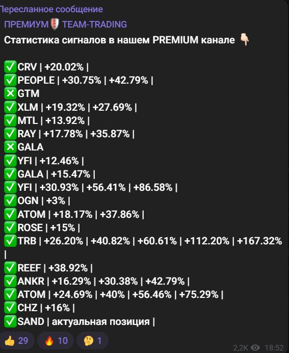 Статистика на Премиум канале ALEX DOLMATOV