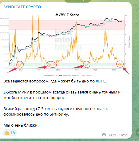 Данные с канала Crypto Syndicate