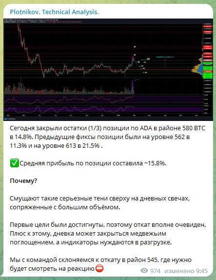 Прибыль от сделки на канале Plotnikov. Technical Analysis